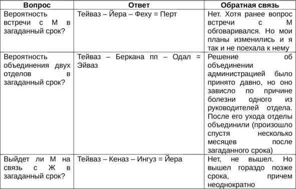 В центральной позициитриплета прямой Тейваз нередко говорит не столько о - фото 2