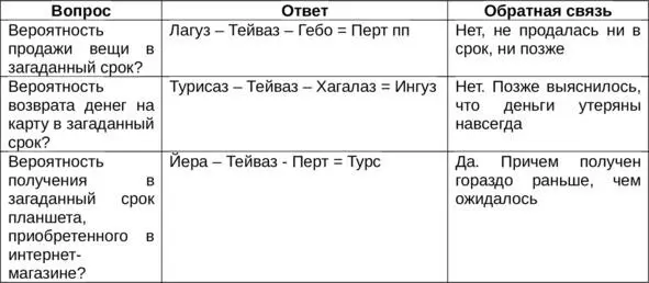 Итог триплетас прямой руной Тейваз самая оптимистичная позиция При этом - фото 3