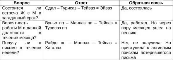 Находясь в позиции фонапрямой Тейваз в равном количестве случаев скажет и да - фото 4