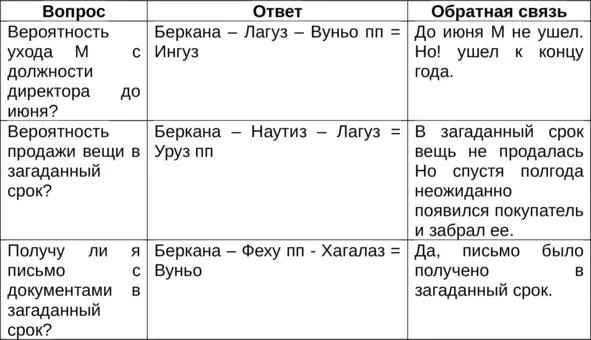 Расклад с Берканой в центре триплетанередко бывает хорош если после нее итогом - фото 8
