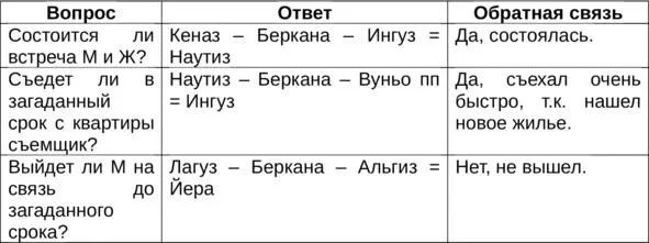 Н а итоге триплетаБеркана довольно часто прогнозирует положительный исход даже - фото 9