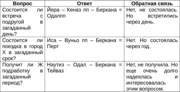 Расклады с Берканой в позиции фонаотличаются интересными закономерностями 1 - фото 10