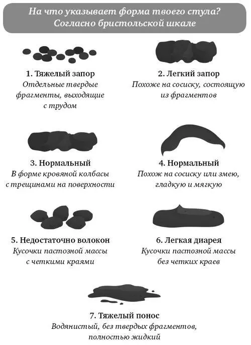 Если кал продвигался медленно у него будет темнокоричневый цвет если же он - фото 15