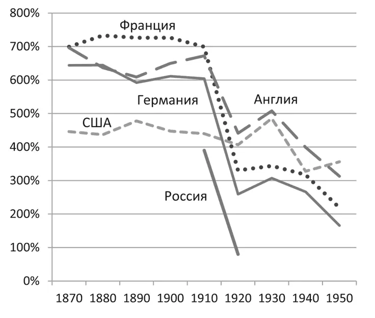 Но потеря капитала во время войны будет только началом Война не - фото 6