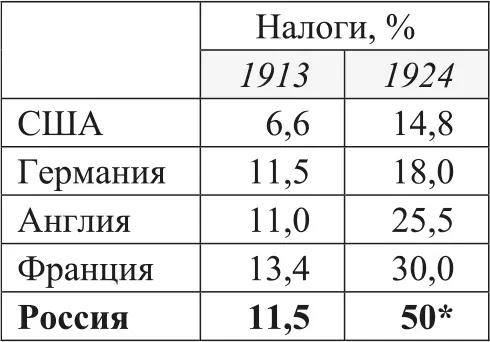 Прогноз С Прокоповича 121916 Основная тяжесть послевоенных расходов - фото 7