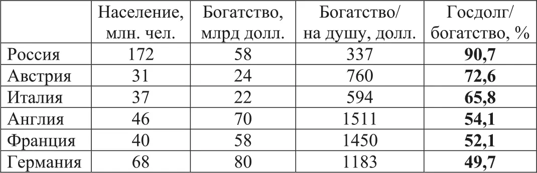 Как бы ни были приблизительны эти оценки они тем не менее указывают на то что - фото 8