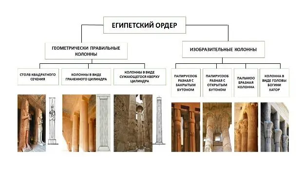 при определении формы колонн декоративные требования получили в эту эпоху - фото 2