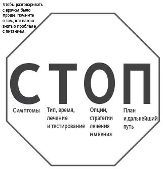 Давайте начнем с полного понимания пищевых реакций а затем я дам информацию - фото 2