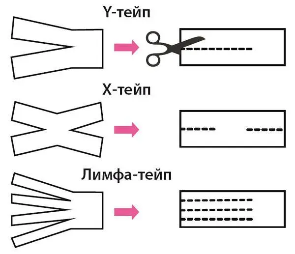 Демонстрационная карта 6 1 I основная форма тейпа Используется в - фото 9