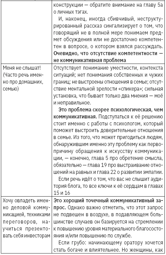 Как зарабатывать словами От слов к миллионам Искусство публичных выступлений и блогинга - фото 5