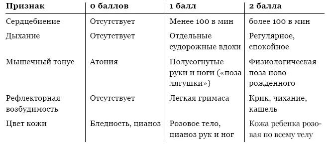 Температура вокруг Новорожденному требуется определенный тепловой режим так - фото 2