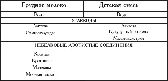 Как быть мамой или Инструкция для чайников - фото 1