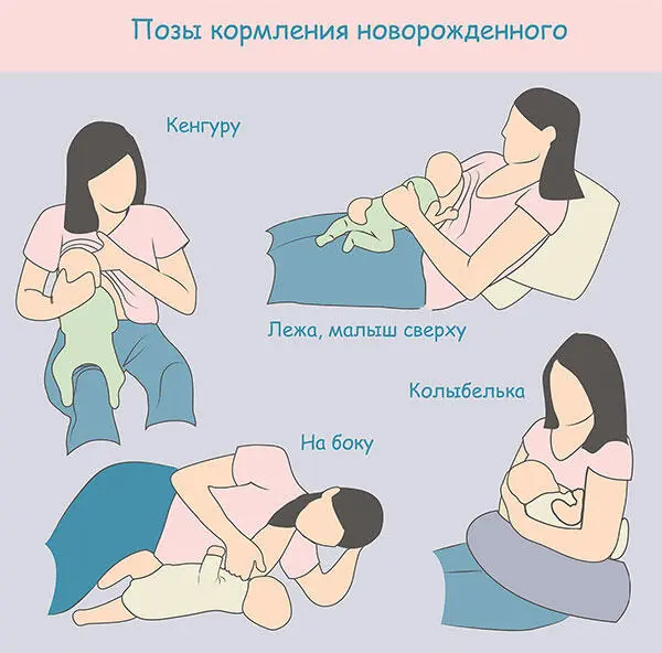 Если ребёнок неправильно захватит грудь и у вас появятся болезненные ощущения - фото 7