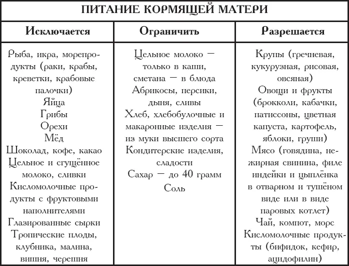 Проходило 34 дня и я пробовала чтонибудь из молочных продуктов например - фото 8