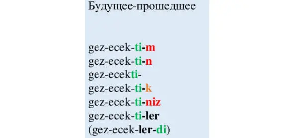 vermek давать gitmek идти gelmek приходить söylemek говорить almak - фото 119