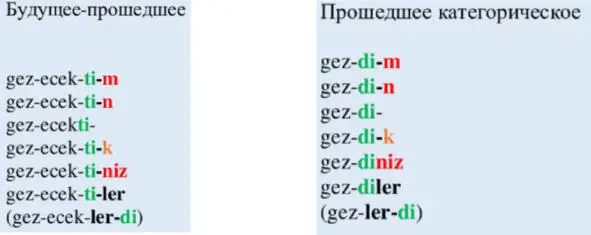 1 Geçmek причастие настоящегопрошедшего вр an en yıl 10 Temmuz - фото 121