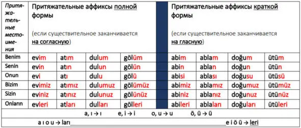 Настоящее широкое время отрицательная форма 17 Ev притяжательный афф - фото 145