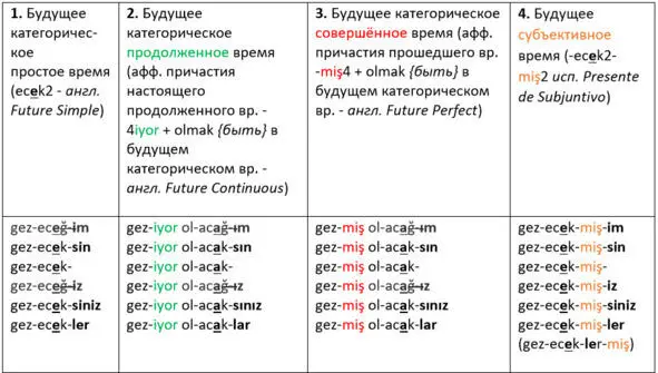 1 Будущее категорическое время acakecek Будущее категорическое время - фото 14