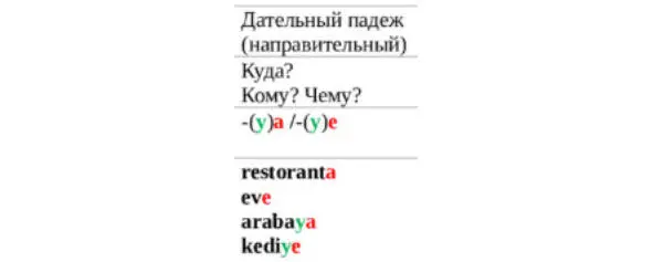 Şaşırmak инф в направительном пад k заменяется на ya удивляться - фото 27