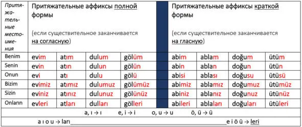 Определённый имперфект 1 Öğle исходный пад evvel saat on birв 11 - фото 37