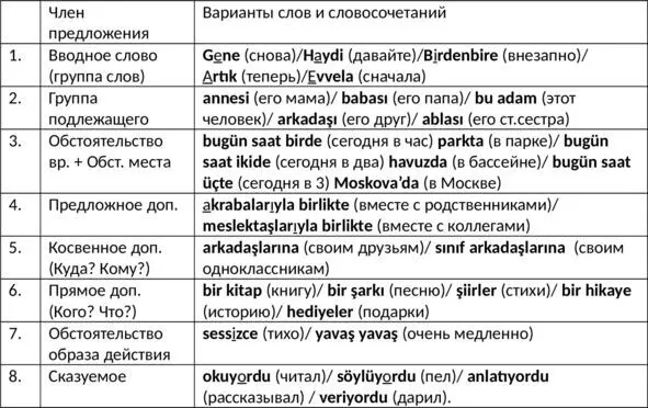 Прилагательные от существительных с аффиксом lı4 lı li lu lü - фото 39