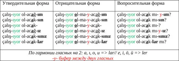 vermek давать gitmek идти gelmek приходить söylemek говорить almak - фото 41