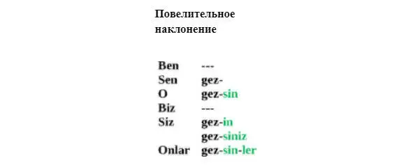 3 İnanmak повелительное накл ben изменяющаяся ф направительный пад - фото 46