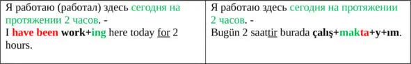 4 Группа прошедших времён - фото 6