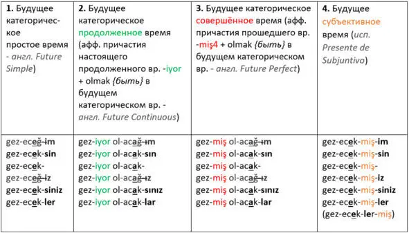 1 Bu yıl в этом году tüm aile притяжательный афф мы всей семьёй - фото 73