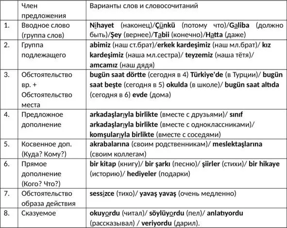 Прилагательные образованные от существительных и прилагательных обозначающие - фото 102