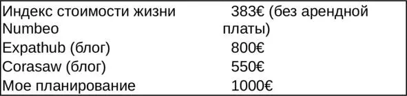 Планирование стоимости жизни 2 ч из разных источников Как Вы уже поняли цены - фото 12