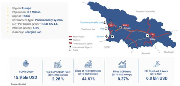 Рисунок 4 investingeorgiaorg Вы также попрежнему считали что в Грузии - фото 14