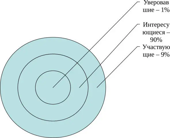 Диаграмма общего состояния людей участвовавших в цикле занятий по изучению - фото 2