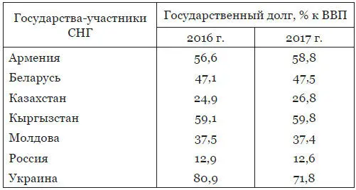 Значимое место в повестке дня 80го заседания Совета состоявшегося 7 декабря - фото 16