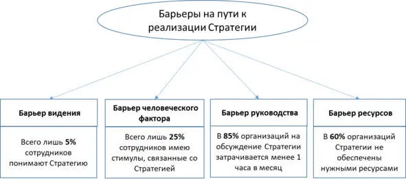 Поэтому для общего успеха первым делом необходимо поставить перед командой - фото 1