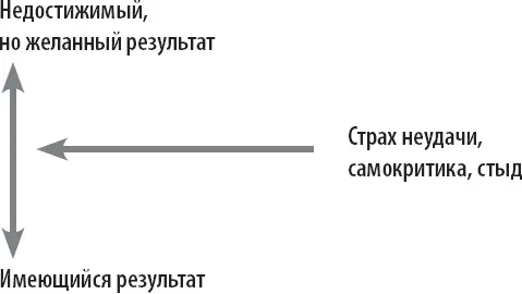Тяжело соревноваться с самим собой чтобы постоянно удерживать самооценку на - фото 1