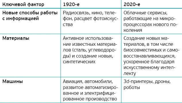 Облачная инфраструктура Принципиально новые инфраструктуры возникают редко и - фото 1