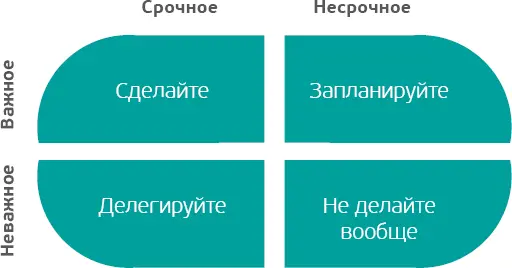 Так вот преимущество ИИ в том что он помогает нам справиться со всеми делами - фото 1