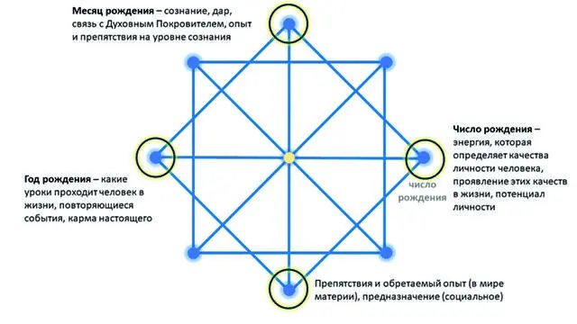 Изображение квадрат в квадрате это древний символ который обозначает - фото 2