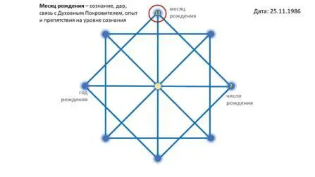 Ниже представлены описания энергий по месяцам рождения Прочитав о своей - фото 5
