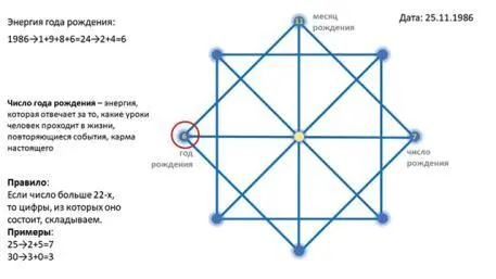 Итак вы высчитали свою энергию года рождения и теперь на основе её описания - фото 6