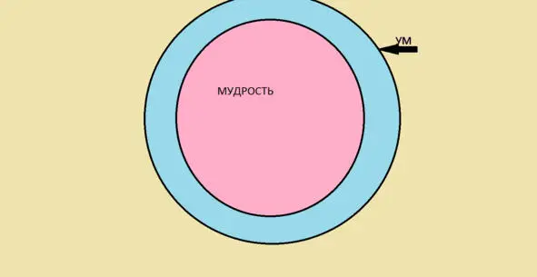 Что это Здесь на данном рисунке я изобразила слияние мужского с женским Ум - фото 4