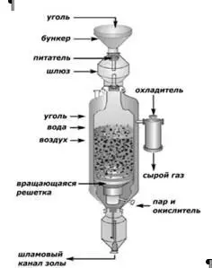 Рис29 Схема газогенератора Лурги Уголь находится в реакционном объеме - фото 27