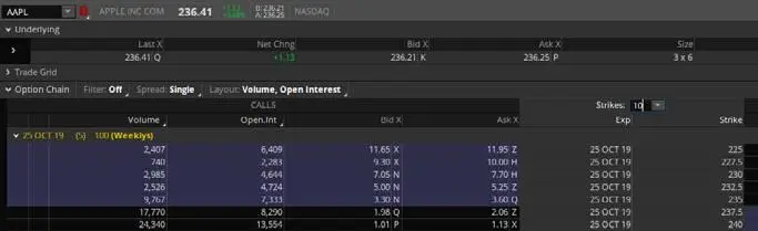 В приведенном выше примере опционы колл 2375 и 240 считаются outthemoney - фото 5