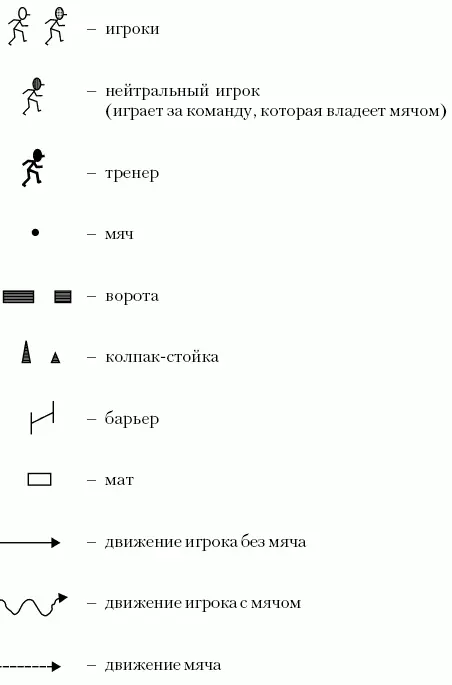 Введение Теория и практика футбола многогранна и находится в постоянном - фото 1