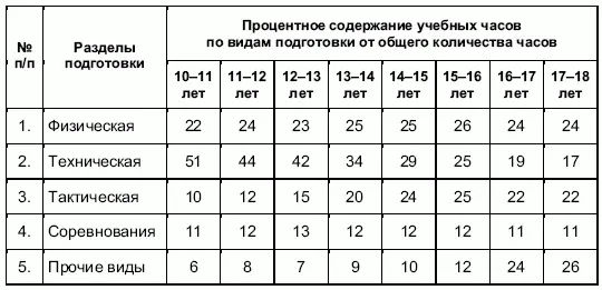 Из трех первоначальных причин остаются две требования программы не - фото 67