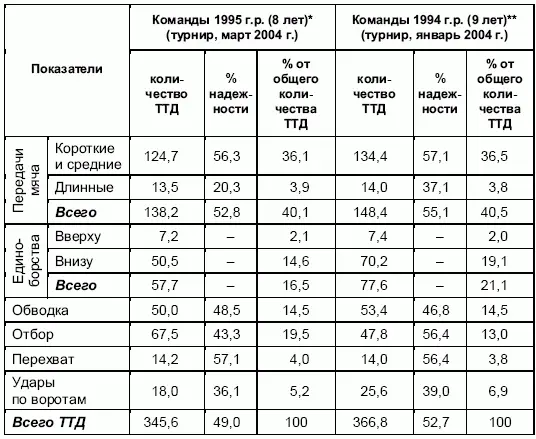 Перечисление командучастниц в соответствии с занятым местом на турнире - фото 69