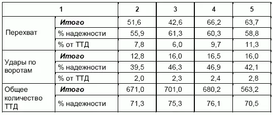 Данные табл 4 показывают достаточно стабильную тенденцию по использованию - фото 71