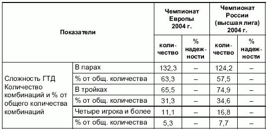 По моим наблюдениям на чемпионате Европы 2004 г команды Португалии - фото 75