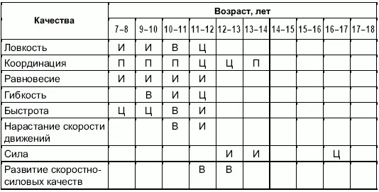 Окончание табл 7 Примечание И интенсивное развитие В наиболее высокие - фото 76